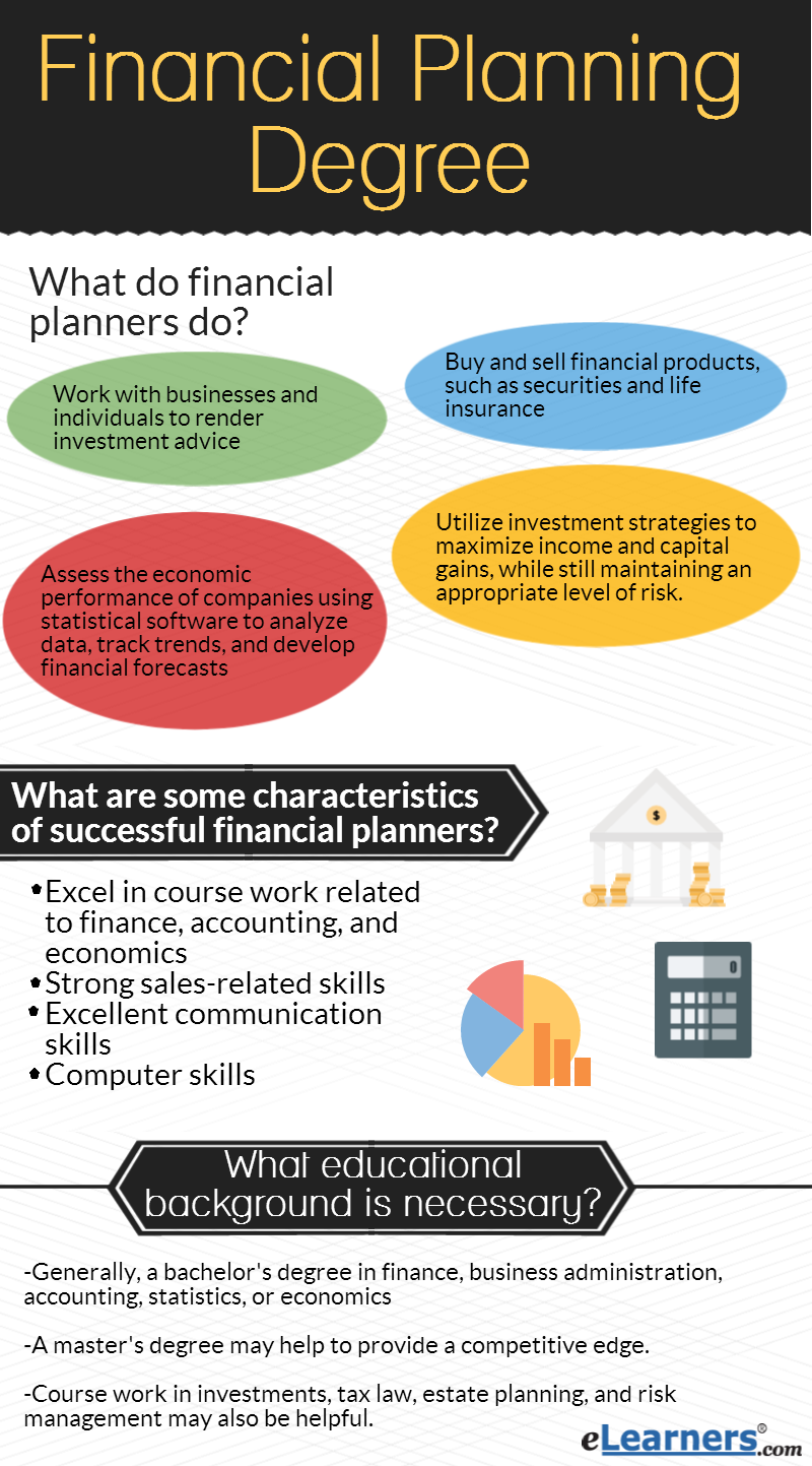 bachelor of business (financial planning and advice)